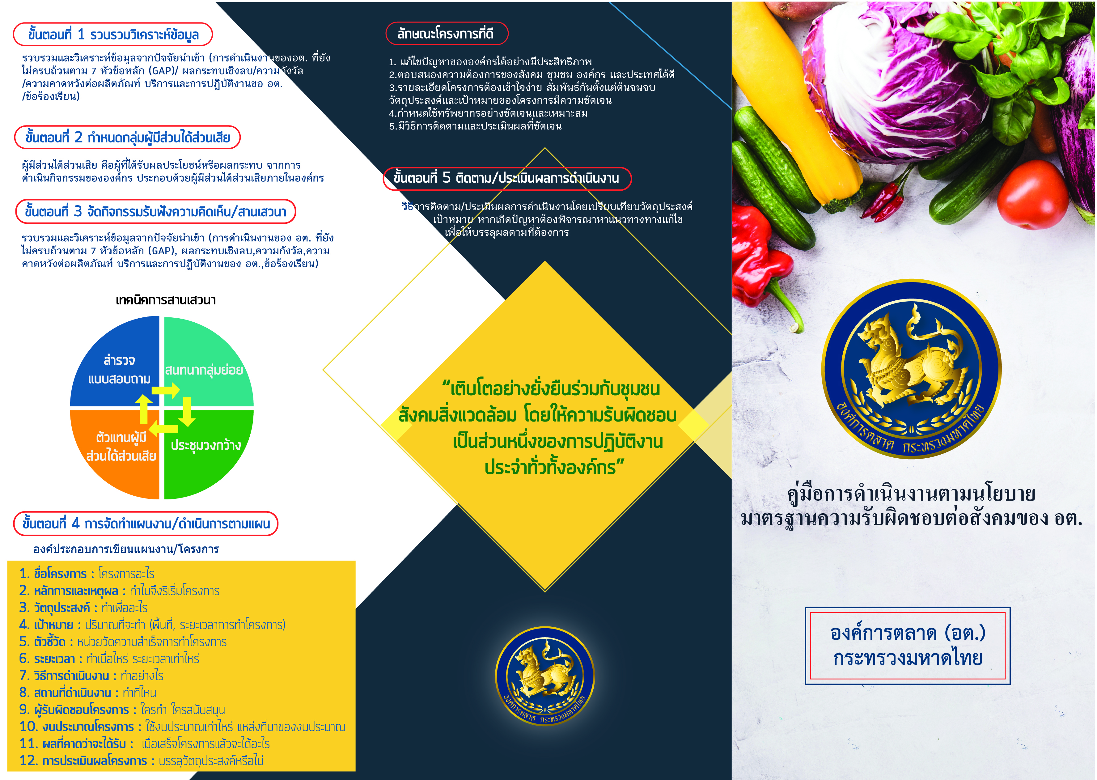 มาตรฐานแนวทางความรับผิดชอบต่อสังคม ISO 26000
